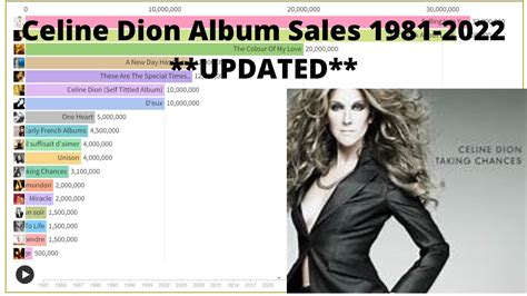 celine's sales 2022